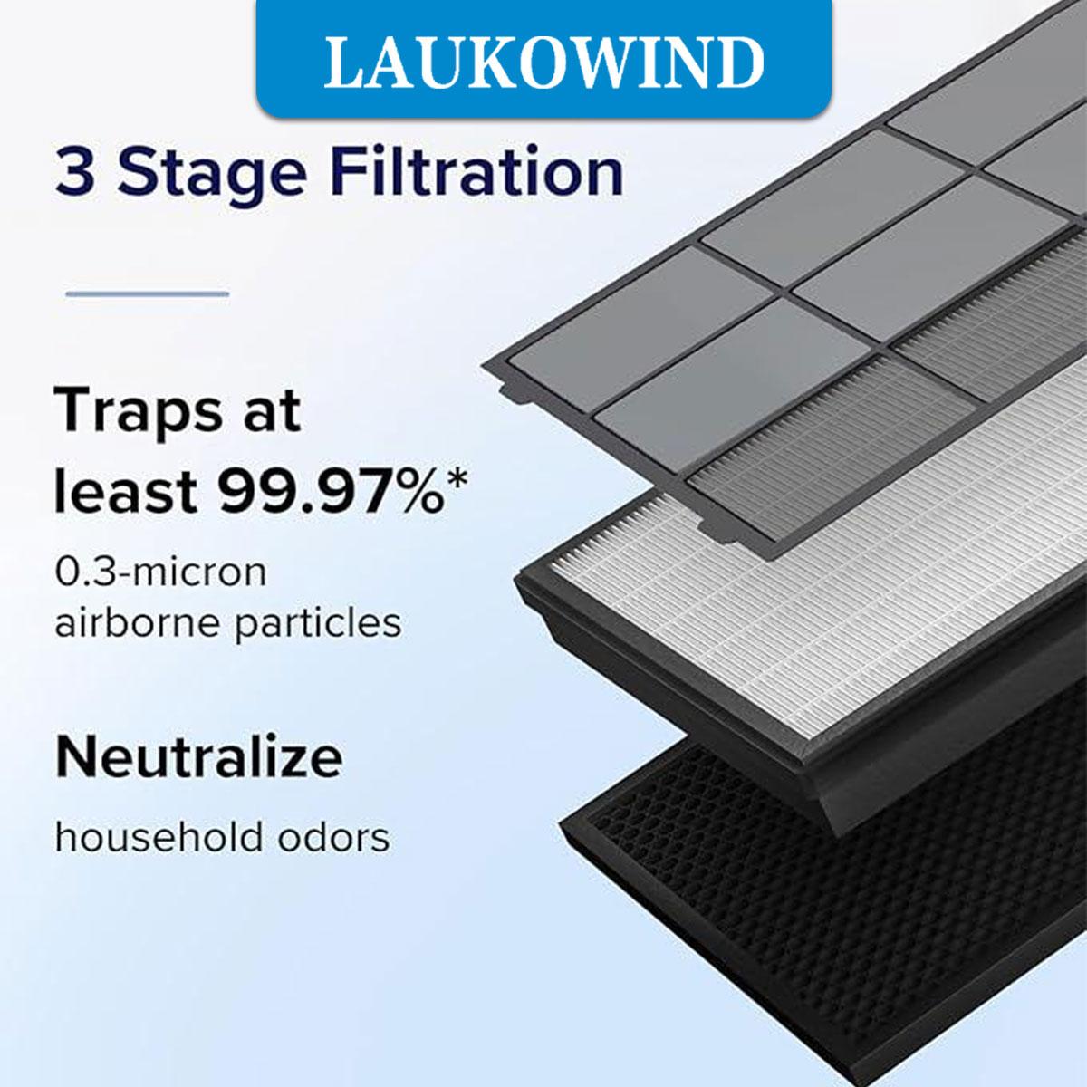 TABLENCO Keep Your Levoit Air Purifier Running Like New – Vital 100S HEPA Filter Replacement, 1 Pack