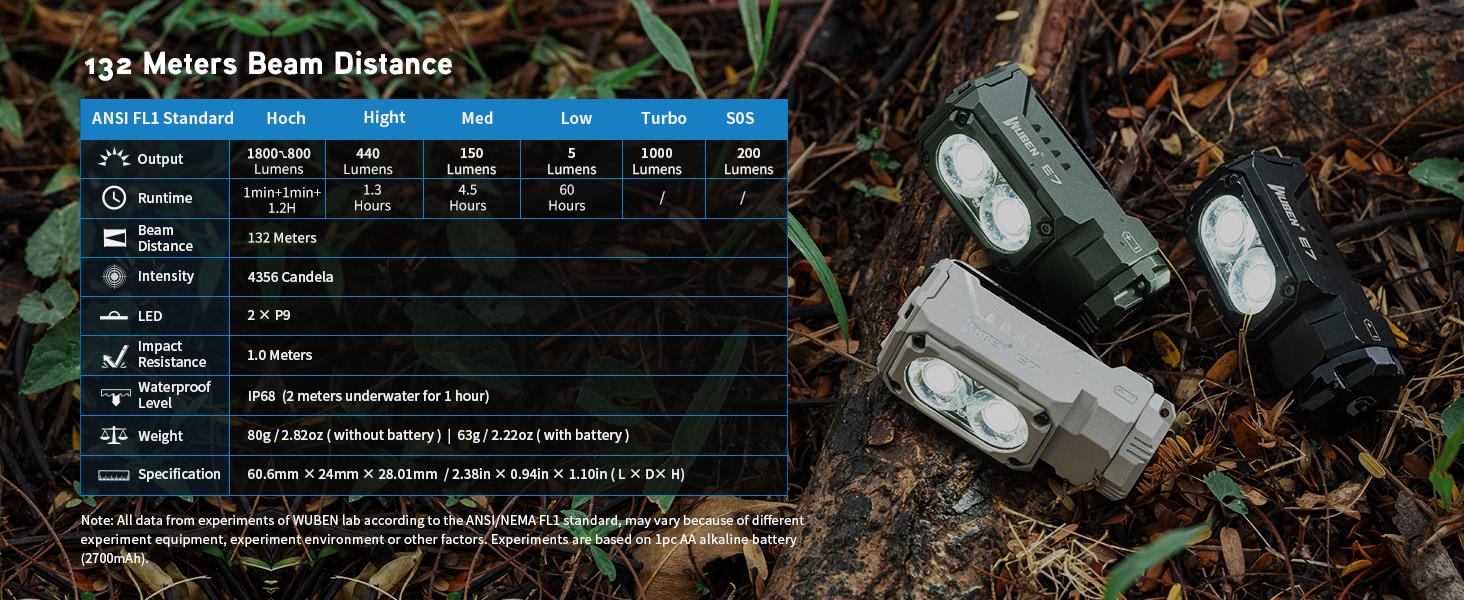 WUBEN E7 1800 Lumens Super Bright Magnetic LED EDC Flashlight - USB-C Rechargeable, IP68 Waterproof, 6 Modes, Ideal for Camping, Hiking, Emergencies WUBEN E7 1800 Lumens Super Bright Magnetic LED EDC Flashlight - USB-C Rechargeable, IP68 Waterproof, 6 Modes, Ideal for Camping, Hiking, Emergencies