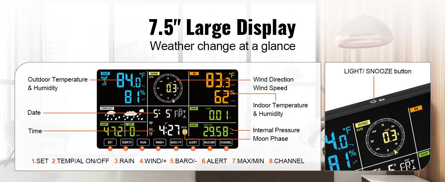 VEVOR 7-in-1 Wi-Fi Weather Station with 7.5 in Digital Display, Solar Wireless Outdoor Sensor, IPX6 Waterproof, Real-Time Data, Alarm Alerts for Temperature, Humidity, Wind Speed-Direction, Rain, Batteries, Indoor-Outdoor Use, Solar Wireless Thermometer, VEVOR 7-in-1 Wi-Fi Weather Station with 7.5 in Digital Display, Solar Wireless Outdoor Sensor, IPX6 Waterproof, Real-Time Data, Alarm Alerts for Temperature, Humidity, Wind Speed-Direction, Rain, Batteries, Indoor-Outdoor Use, Solar Wireless Thermometer,