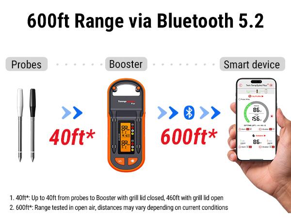 TempSpike Plus Digital Meat Thermometer with 600ft Bluetooth 5.2 Range & Color-Coded Probes for Cooking in Kitchenware
