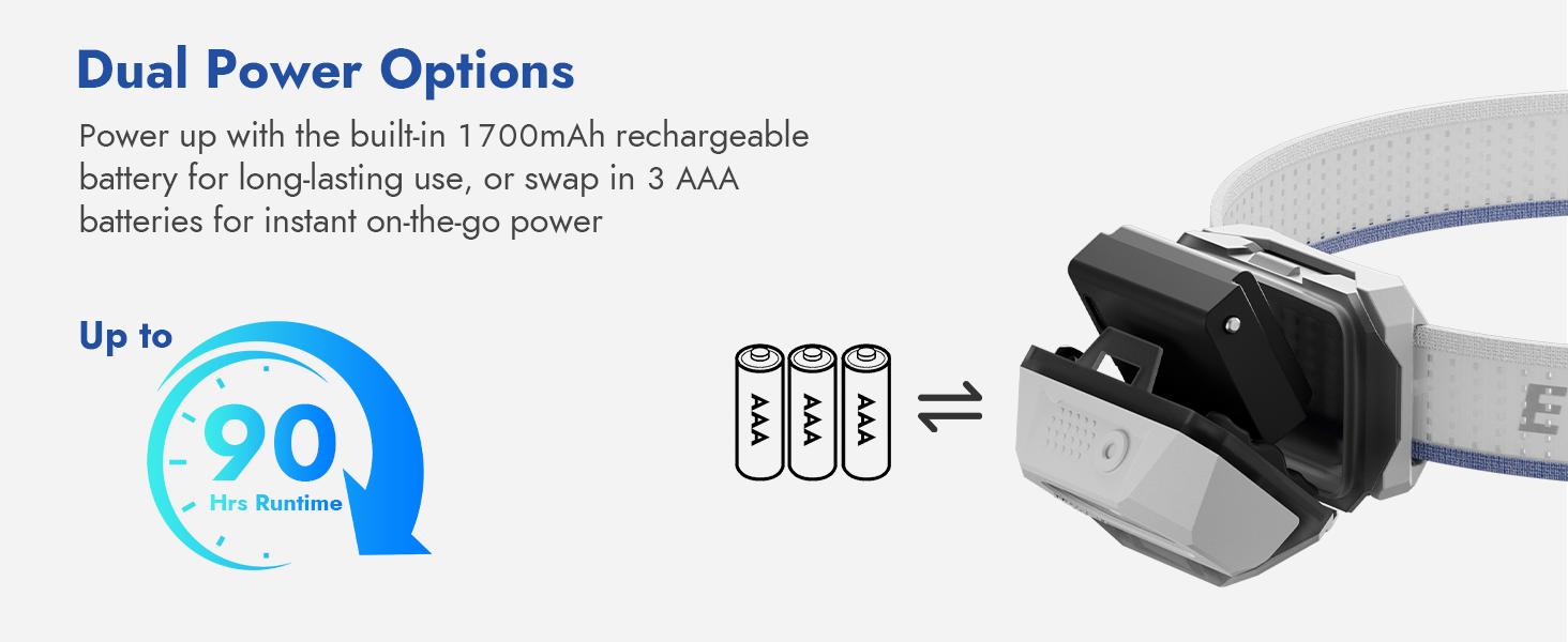 WUBEN H4 Rechargeable Headlamp with Gesture Control, 800 Lumens Dual LED Spot/Flood, IP68 Waterproof, Red Safety Light, 90° Adjustable, Dual-Power (Rechargeable & AAA), Ultra-Light 80g for Camping, Work, Outdoor Sports, Outdoorfun WUBEN H4 Rechargeable Headlamp with Gesture Control, 800 Lumens Dual LED Spot/Flood, IP68 Waterproof, Red Safety Light, 90° Adjustable, Dual-Power (Rechargeable & AAA), Ultra-Light 80g for Camping, Work, Outdoor Sports, Outdoorfun