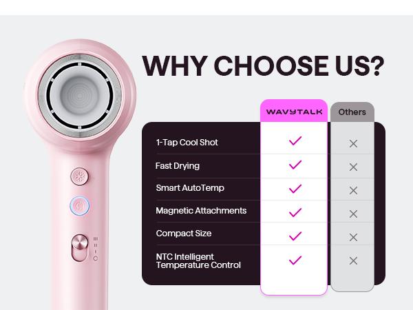 Wavytalk Ultimate Hair Styling Kit: Heatwave pro curler, Blow Dryer & Heat Protectant& Steamline pro