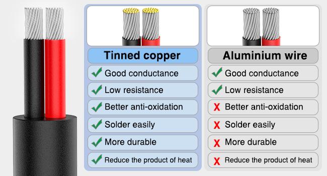 Nilight 30FT 18AWG Oxygen-Free Copper Wire Red Black Electrical Wire Stranded PVC Cord 2 Conductor Parallel 300V DC Flexible Extension Cords for LED Strips Lamps Lighting