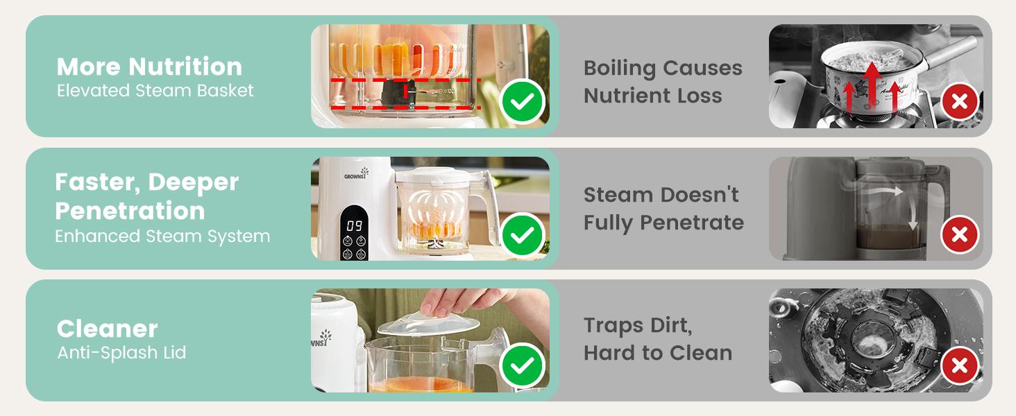 Grownsy Baby Food Maker with Steam Basket, Auto Cooking Grinding & Sterilization for Healthy Homemade Baby Food, BPA-Free