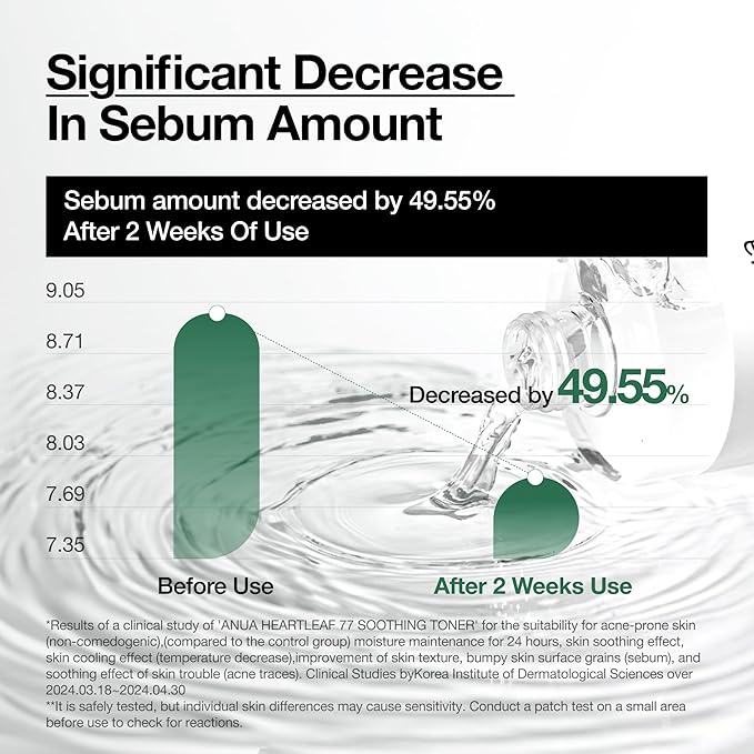 [Anua] Affordable Full-Korean Glass Skincare Routine Set｜8 Essential Tiktok Viral Items in one bundle｜For Hydration, Hyperpigmentation & Redness Care Set ｜ Cleansers, Toner, Serums, Moisturizer, Eyecream, SPF