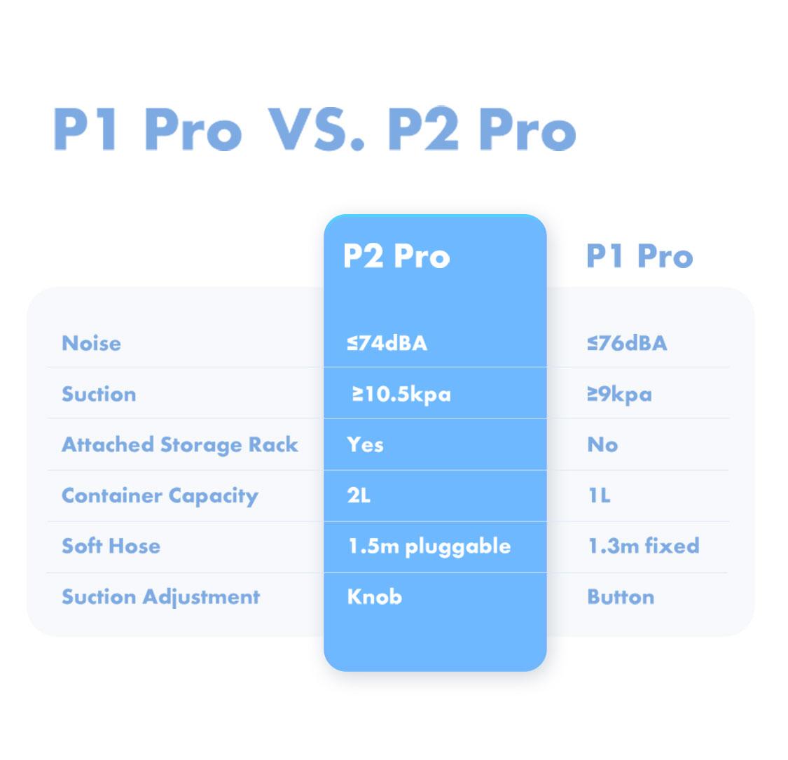 Neakasa P2 Pro Pet Grooming Kit, Dog Clippers 99% Hair, Pet Grooming with 5 Proven Tools, 2L Large-Capacity Easy Empty Dustbin for Dogs Cats Animals