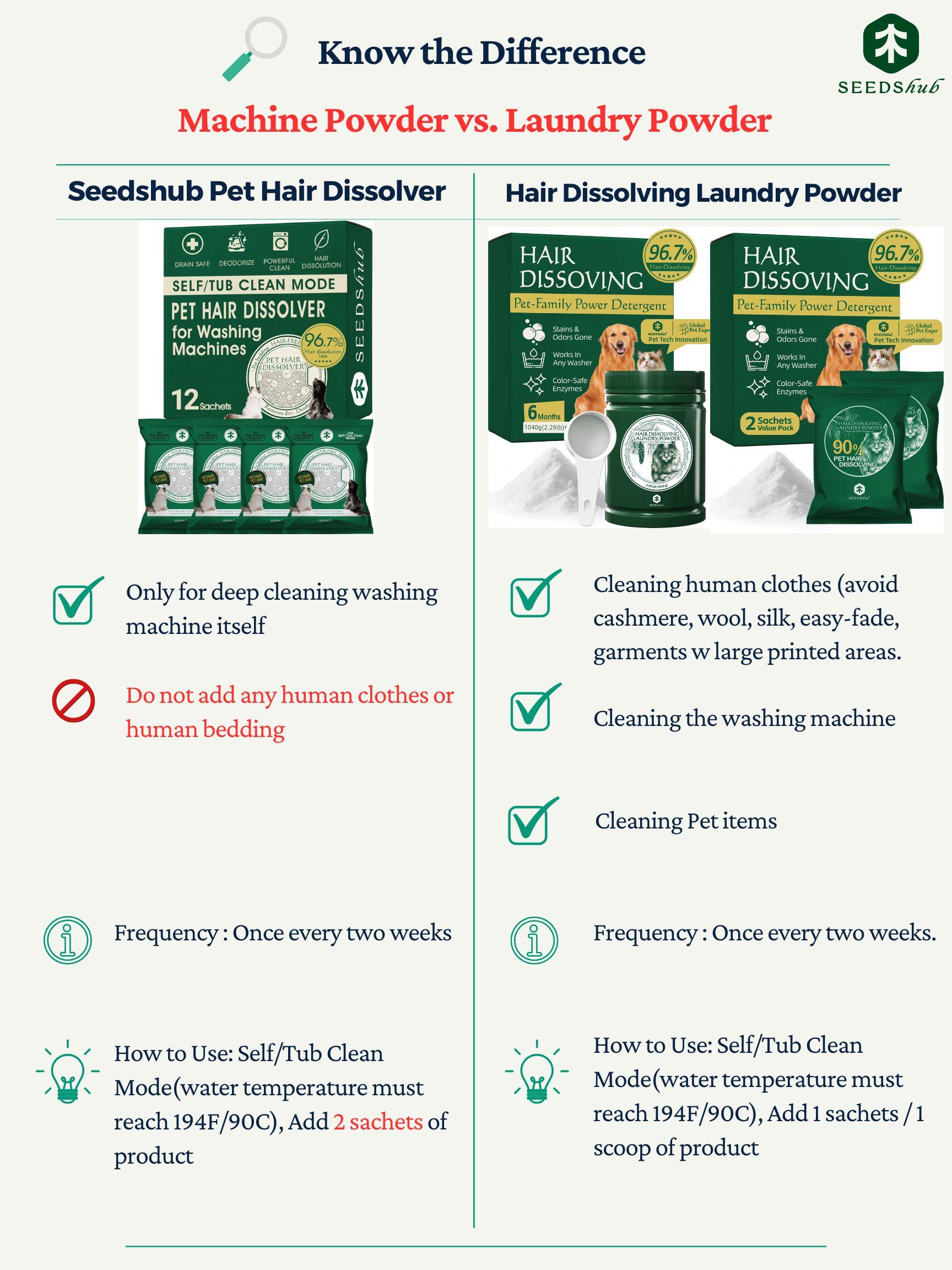 [Trial 2 Packs] SEEDSHUB Pet Hair Dissolver for Washing Machines - Ultra-Concentrated Enzymatic 5-in-1 Cleaner, Washer Tub Clean for Dog & Cat Hair, Top & Front Load, 6 Packs/3.53 oz each TikTokSpringGlowUp