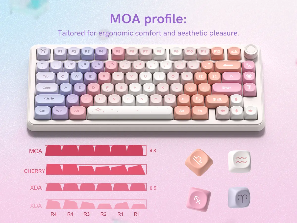 Womier Premium PBT Keycaps - 130 Keys Ergonomic MOA Profile Rainbow Candy Keycaps, Full Coverage Fading-Proof for 60/65/75/100 Percent Cherry MX, Outemu, Gateron Mechanical Keyboards