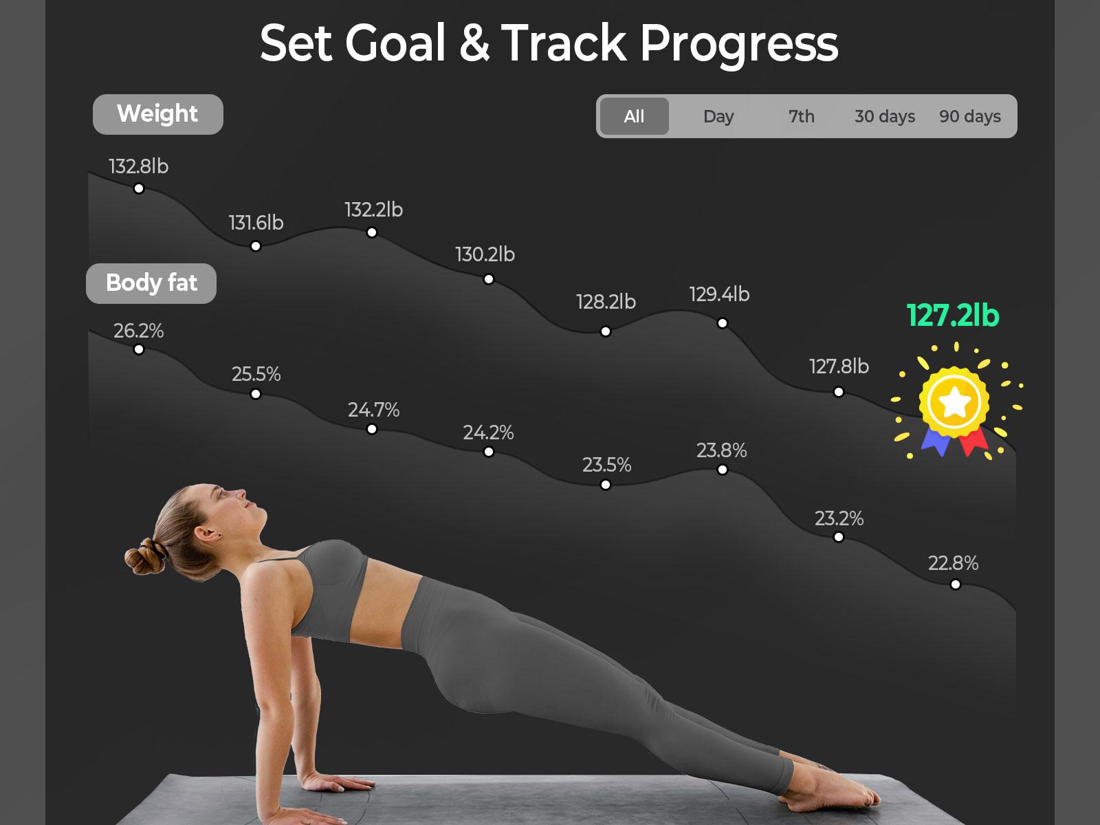 OVUTEK Smart Scale for Body Weight, Black, Digital Bathroom Scale BMI Weighing Body Fat Scale, Accurate Body Composition Scale Monitor for People's Health with Smartphone App, Compact Size, 400lb