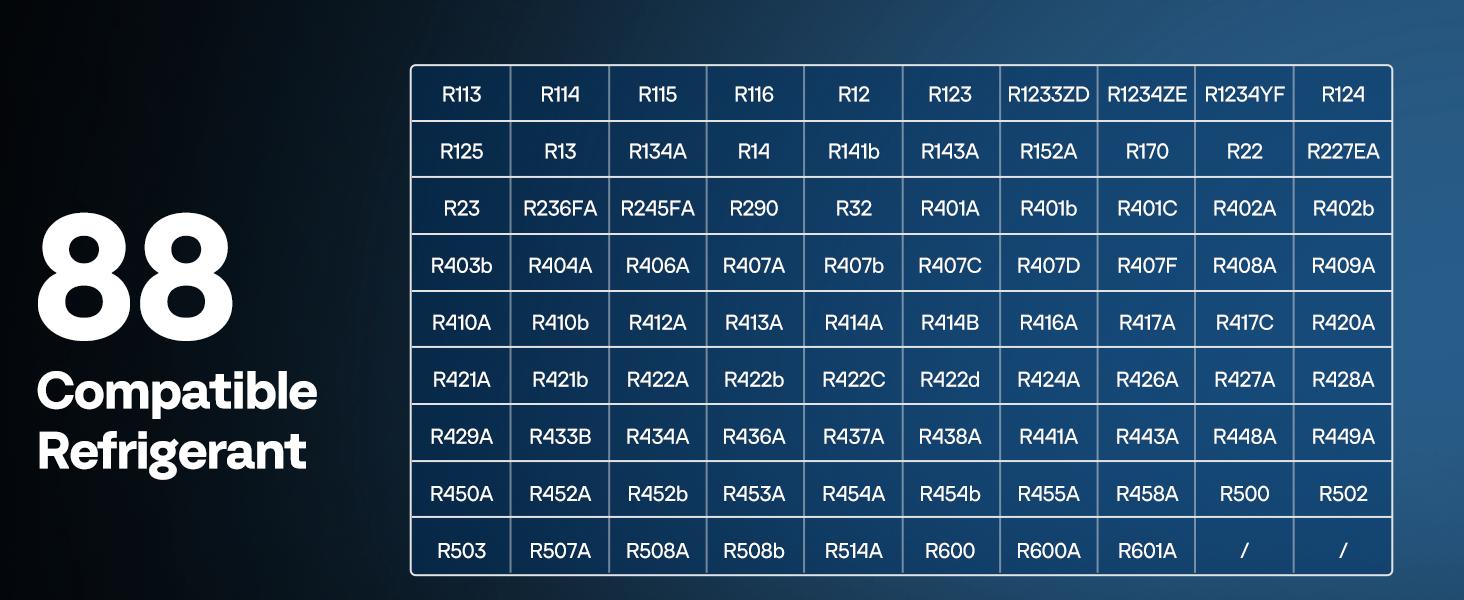 VIVOHOME Digital HVAC Manifold Gauge Set with R134a R1234yf Quick Couplers and Can Taps, Refrigeration Car AC Gauges with 3 Hoses for R134a R410a R32 R1234yf R454B Refrigerant Recharge Kit Air Conditioning Portable Automotive diagnostic tool