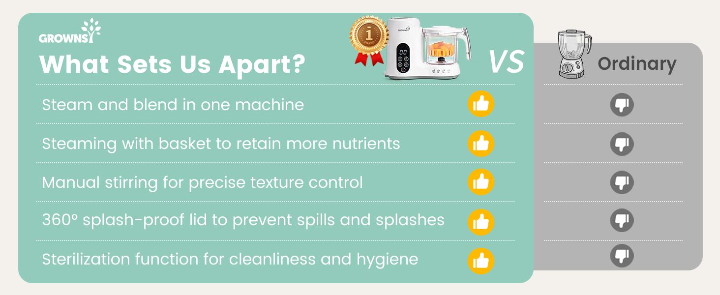 Grownsy Baby Food Maker with Steam Basket, One Step Baby Food Processor Steamer Puree Blender Grinder Mills Machine, Auto Cooking Grinding and Sterili-zing for Healthy Homemade Baby Food, BPA-Free