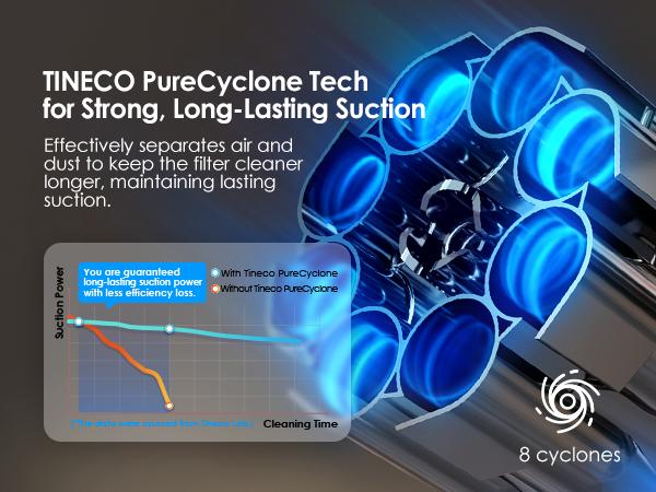 TINECO FLOOR ONE SWITCH S7 Smart Multi-Function Cleaner, Suitable for Whole-house Cleaning, Self-Cleaning, Extended Battery Lifespan, ZeroTangle Brush, Dual-Edge Cleaning, Safe for Children and Pets