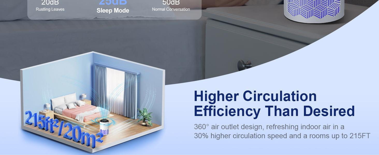 Tolife New TZ-K1 Air Purifier Kills most Viruses Allergens/Dust/Germs GONE! Silent Baby-Safe Design  Pet-Friendly  | Limited Stock!  Shop Now!