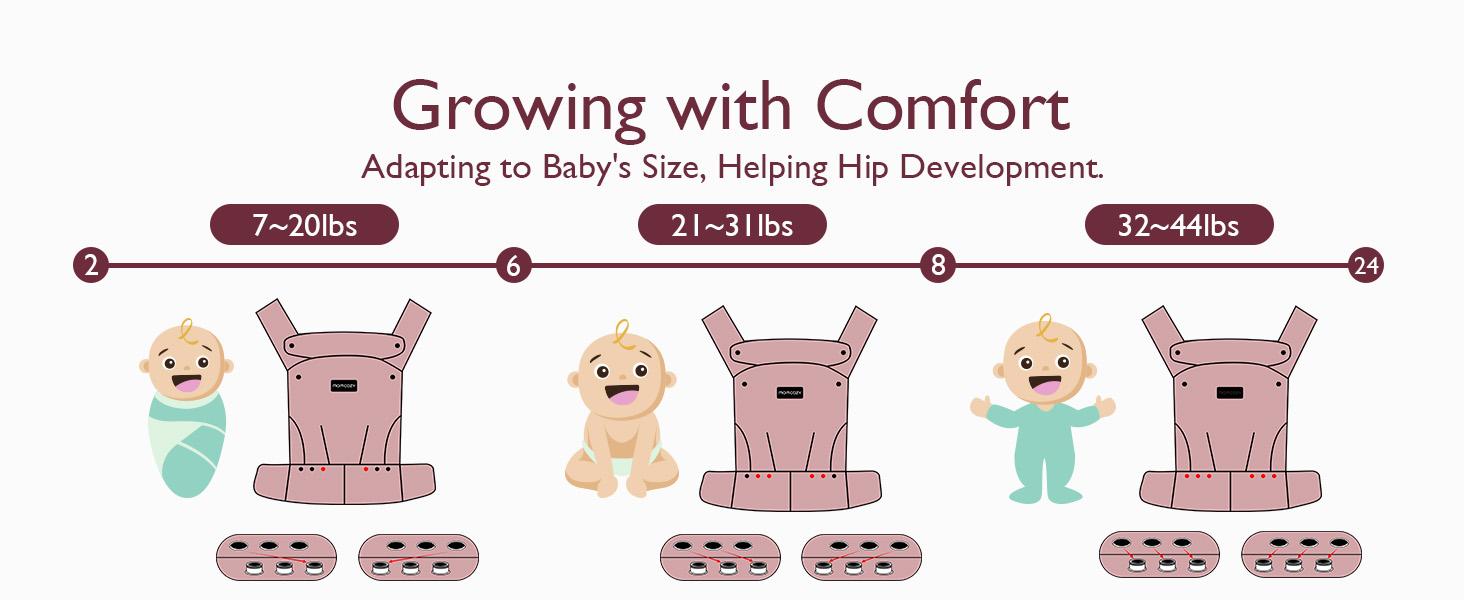 Momcozy Baby Carrier - Ergonomic, Cozy and Lightweight Carrier for 7-44lbs, Effortless to Put On, Ideal for Hands-Free Parenting, Enhanced Lumbar Support, Purehug for Infant to Toddler【B】