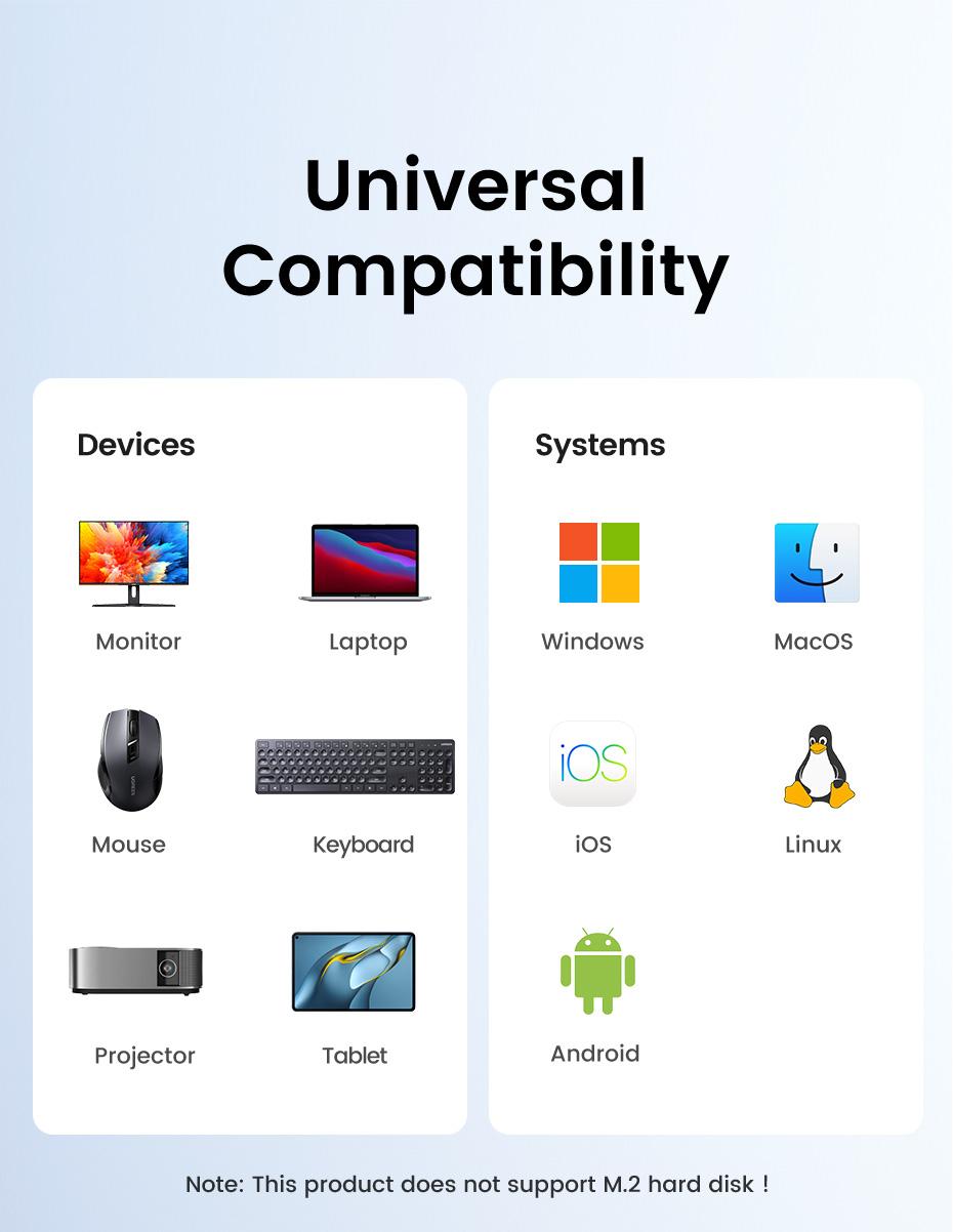 UGREEN 5in1 USB C Hub Type C to PD 100W Power Delivery, 4K@30Hz HDMI,  3 USB-A 5Gbps Data Ports, Type C Multiport Adapter for Macbook Air Pro, iPad Pro, XPS, Computer Accessories（HDMI Cable Not Included),Tiktokshopstockup