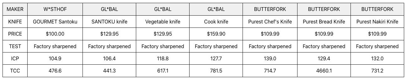 Butterfork Purest 3.5'' Paring Knife with Oak Sheath, Morden Vegetable & Fruit Knife, AR-RPM9 Stainless Steel, Replaceable ABS Handle, Dark Grey Butterfork Purest 3.5'' Paring Knife with Oak Sheath, Morden Vegetable & Fruit Knife, AR-RPM9 Stainless Steel, Replaceable ABS Handle, Dark Grey