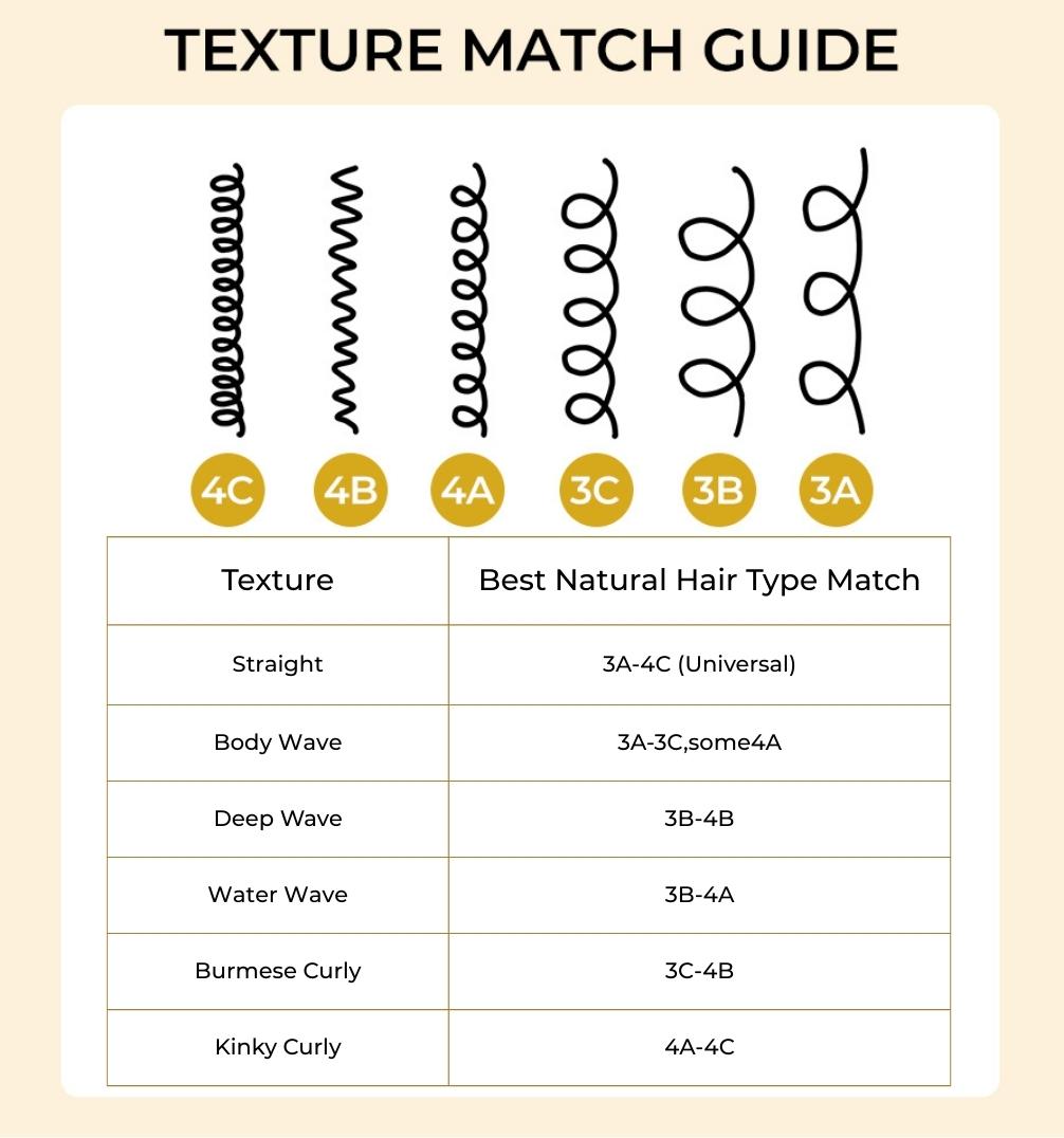 [Wequeen] 4C-Friendly Kinky Curly Human Hair Bundles with Free Perm Rods Soft Budget Friendly 100% Human Hair Natural Black Color