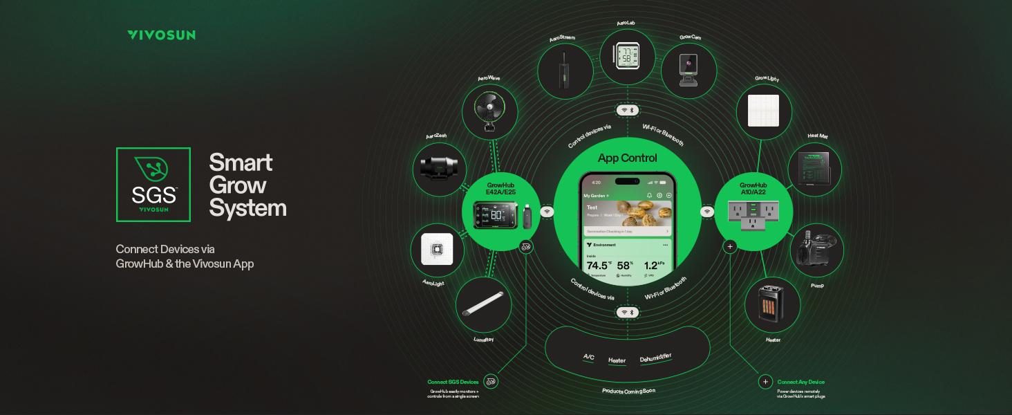 VIVOSUN AeroLight Wing AW200SE, LED Grow Light 200W with Integrated Circulation Fan, Compatible with App & E42A/E25, 2x4/3x3 Coverage, Establish an Intelligent Grow Environment