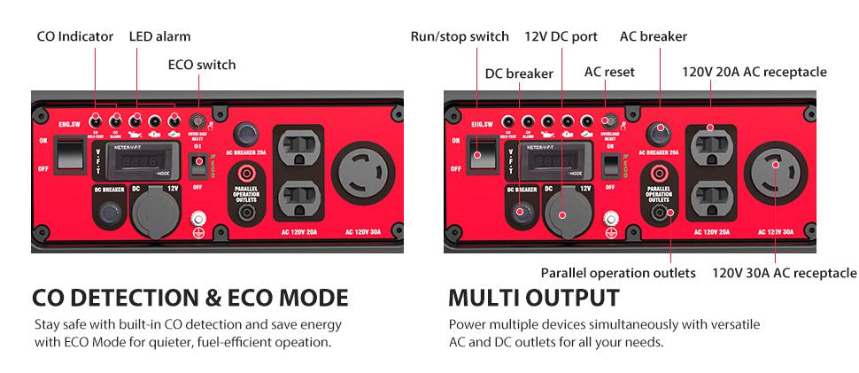 PowerSmart 4300-4400Watt Portable Inverter Generator, Gas Powered, CO-Sensor, Hurricane season, Lightweight and Emergency Backup, Camping, EPA Compliant(DB5041/DL5040/DL5040C), generators for house power, house generators