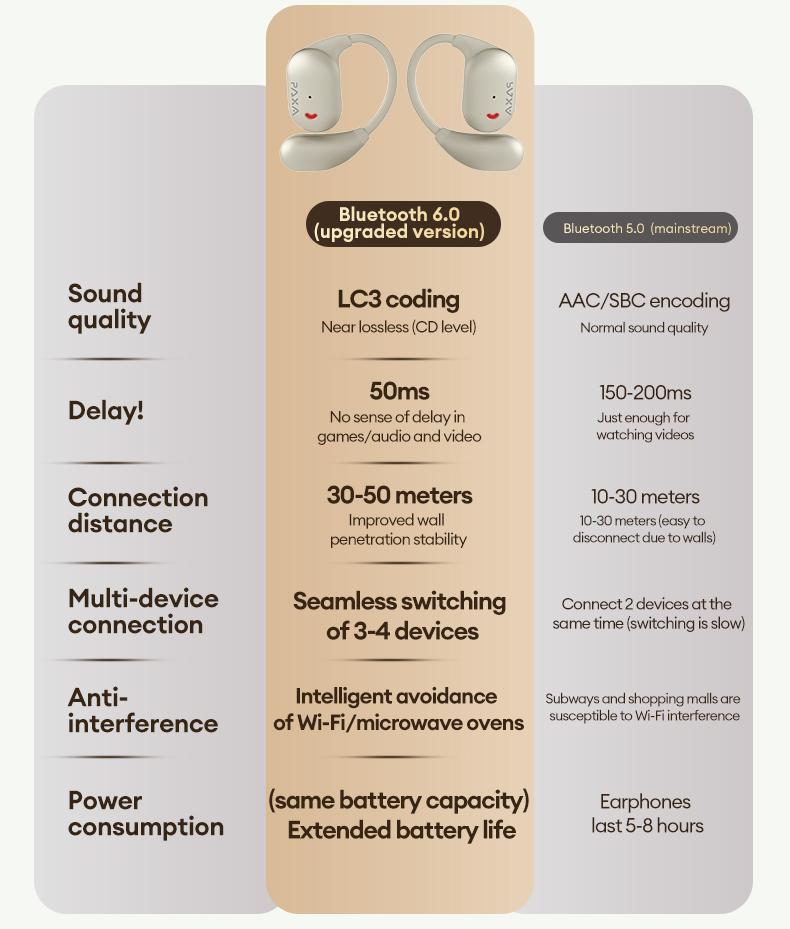 PAXA KC-10 Wireless Headphones with bluetooth 6.0 OWS Waterproof Sport Headsets Noise Reduction Headphones With Mic Earbuds Audio Electronic