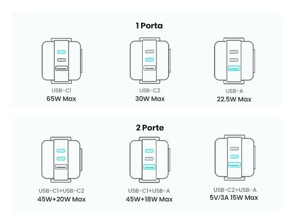 【LIVE ONLY】UGREEN Uno 100W/65W/30W/USB C Charger 3/4-Port Robot GaN Fast Charger PPS PD3.0 for iPhone 17 16 15 14 Pro Max, Galaxy S24/S23 Ultra, Fast Charge for Laptop Macbook Air-Black Friday Electronic Charging,TikTokShopHolidayHaul