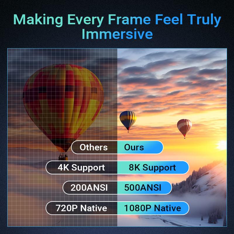 HY350MAX 500ANSI Gaming Projector Native 1080P 8K Decoding WiFi6 BT5.4 Auto Focus 4ms Latency Ultra Short Throw Home Cinema Projector