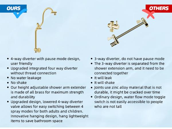 Hibbent cUPC Certified 13'' Shower Head Combo, High Pressure 5 Spray Rainfall Showerhead, 10 Spray Handheld, All Metal Easy Reach 4-way Diverter Arm with Pause Mode, 71'' Hose and Holder, Brushed Gold