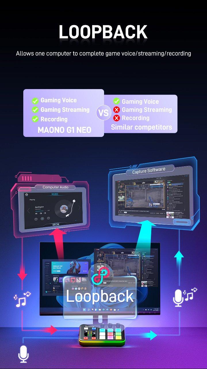 MAONO G1 NEO RGB USB Audio mixer with Bluetooth, Noise reduction, easy to use with PC, Smartphone, XLR microphone, ideal for gaming and streaming. MAONO G1 NEO RGB USB Audio mixer with Bluetooth, Noise reduction, easy to use with PC, Smartphone, XLR microphone, ideal for gaming and streaming.