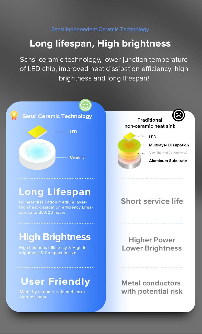 SANSI Grow Light with Adjustable Tripod Stand, Full Spectrum 700W Equiv. LED Floor Plant Light for Indoor Plants, 9000LM 4000K Daylight Grow Lamp with Replaceable Bulbs for High PPFD Growing