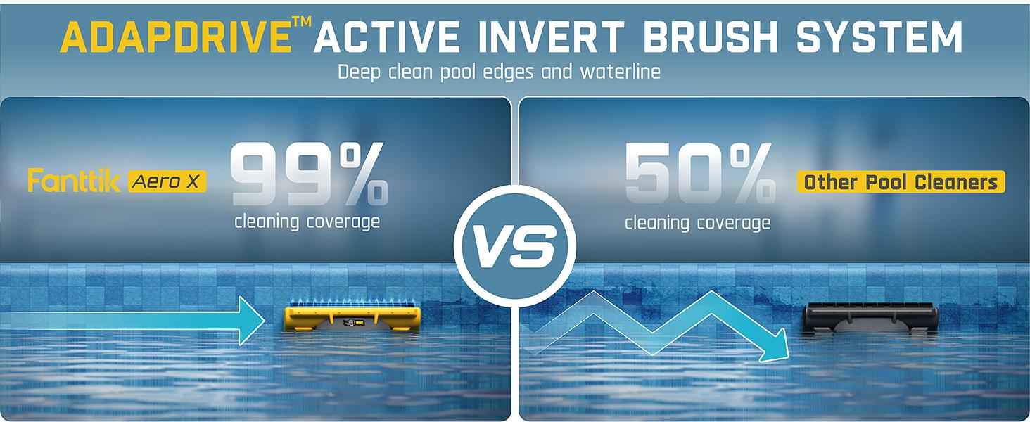 Fanttik Aero X Horizontal Waterline Cleaning, 4X Efficiency, 6H Working Time Cordless Robotic Pool Vacuum Cleaner, Clean Waterline, Wall, Floor, up to 5382 sq.ft, APP & Remote Control Fanttik Aero X Horizontal Waterline Cleaning, 4X Efficiency, 6H Working Time Cordless Robotic Pool Vacuum Cleaner, Clean Waterline, Wall, Floor, up to 5382 sq.ft, APP & Remote Control
