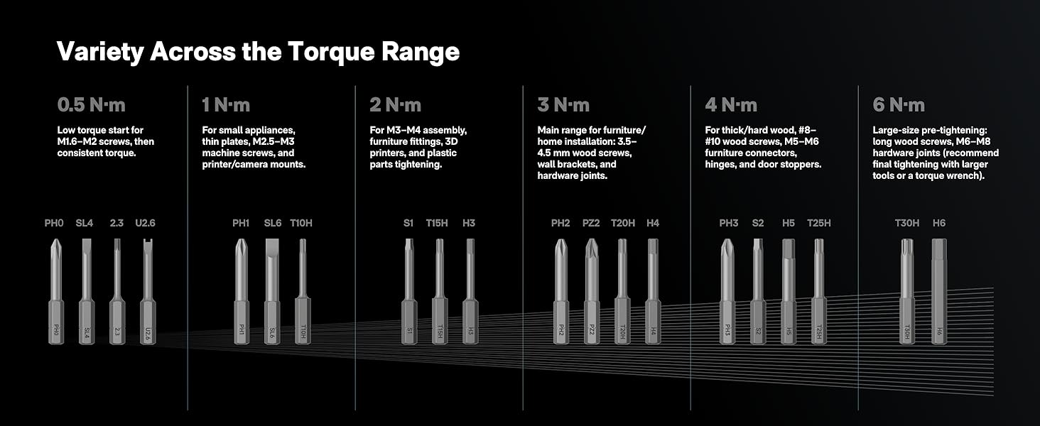 HOTO PixelDrive Electric Screwdriver, Smart Display, 6 Torque Settings, 0.5 to 6 N·m, 1/4'' Hex 30 Bits, LED Light, 2000 mAh Rechargeable Cordless Screwdriver Set for Electronics, Home Repair