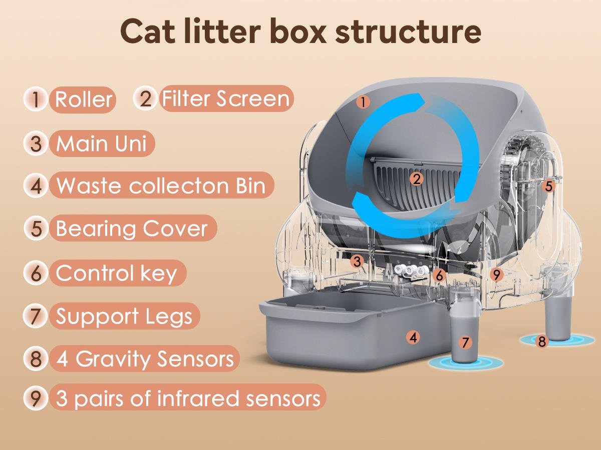 FUMOI Multi-Cat Smart Self-Cleaning Litter Box, Open-Top Automatic Cleaner with APP Control, Safety Sensors & Odor-Lock Technology, 10.5L Large Waste Bin