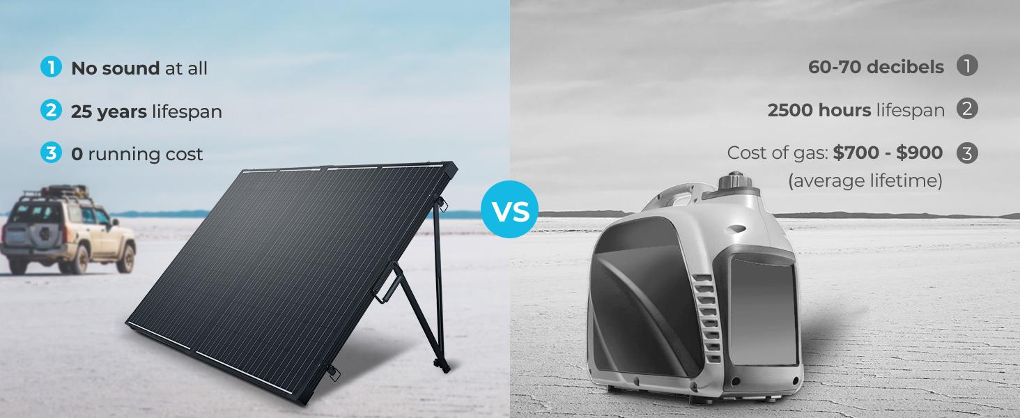 Renogy 200 Watt 12 Volt Portable Solar Panel with Waterproof 20A Charger Controller, Foldable 100W Solar Panel Suitcase with Adjustable Kickstand, Solar Charger for Power Station RV Camping Off Grid monocrystalline solar