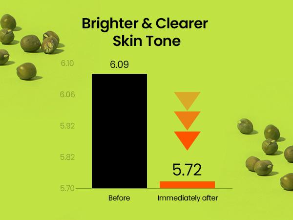 [beplain Official] Skin Detox Clay Mask for Filter Skin | Korea's No.1 Mung Bean Pore Clay Mask 120ml | Deep Pore Cleansing &Skin Repair & Gentle Exfoliation with Mung Bean Complex | Special Porecare