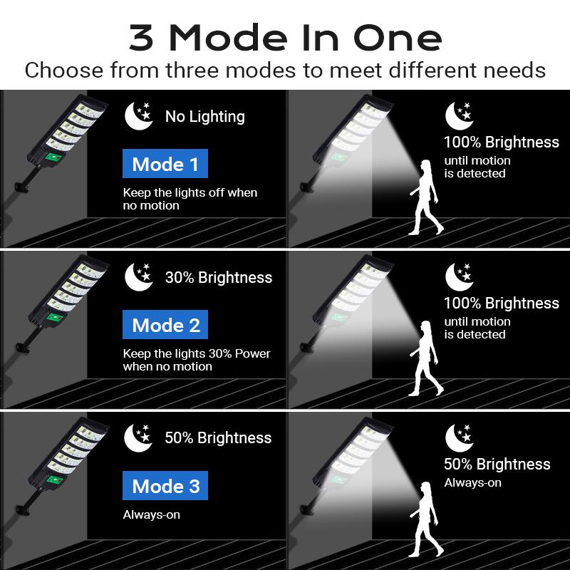 Upgraded Solar Street Light Outdoor 5730 SMD LED Super Bright Monocrystalline Panel LiFePO4 Battery IP65 Waterproof for Yard Garden Street Garage