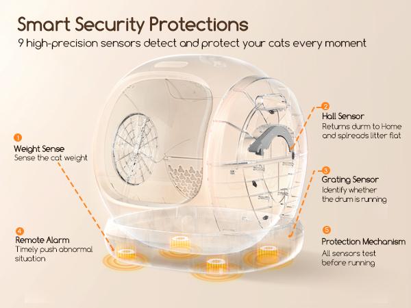 Meowant SC02 75L Large Self-Cleaning Cat Litter Box with APP Control Pee Guard Odor Removal Anti-Pinch Design Easy Installation for Multiple Cats