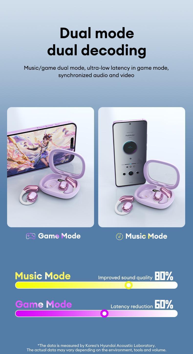 HYUNDAI Y16 OWS Open-Ear Bluetooth Earbuds Supports 169 Language Translation with 2025 Bluetooth 6.0, HIFI Sound, Low Latency Gaming, IPX5 Waterproof Wireless Headphones with Mic, for All Phones