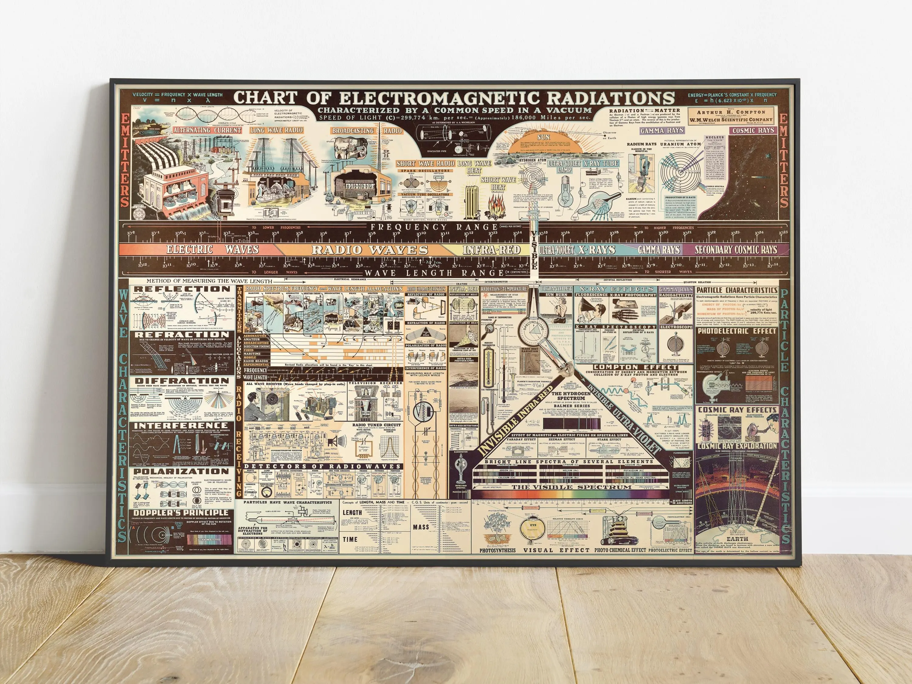 1944 Chart of Electromagnetic Radiations Vintage Science Poster Unframe