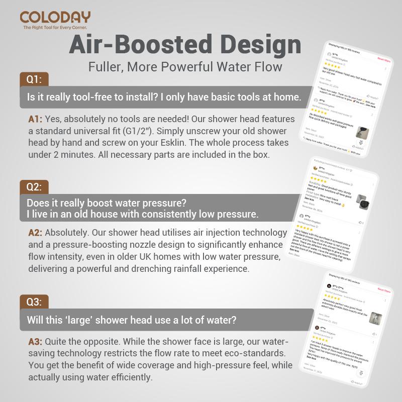 Coloday 15CM High-Pressure Rainfall Showerhead with 7 Spray Modes: Rain, Mist, Pulse, Jet | Silver, Black, Gray | Large Panel for Full Body Coverage & Air Injection Technology