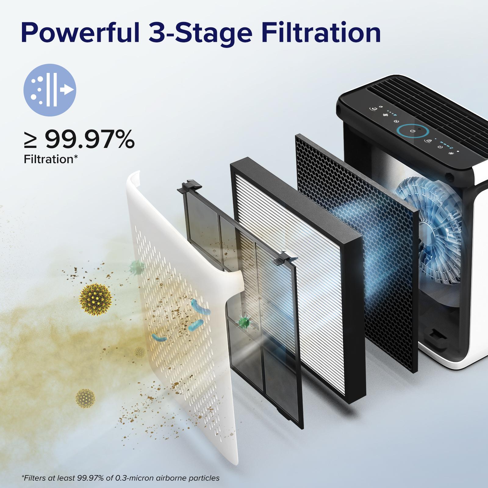 LEVOIT Vital 100S Pet Air Purifier with Additional Specialized Pet Filter for Homes and Large Rooms Up to 1110 Sq Ft, Featuring Light Sensors, Smart WiFi, HEPA, and Sleep Mode for Pet Dander, Allergies, Dust, and Odors - Pet Care Edition