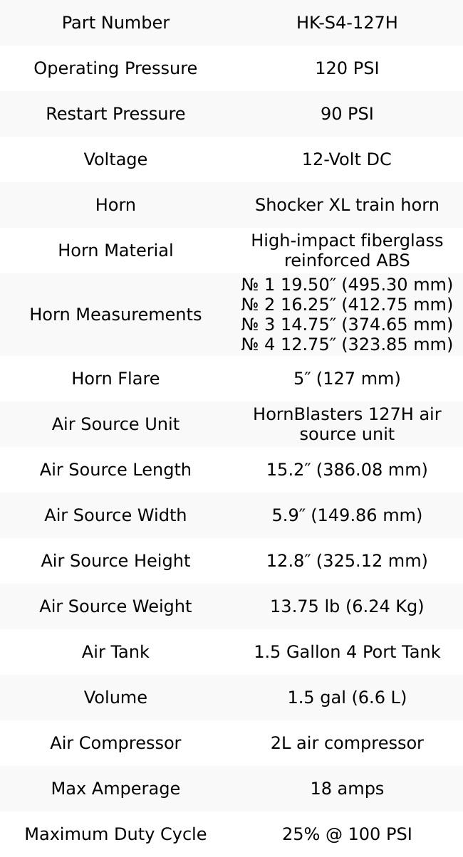 Conductor's Special 127H Train Horn Kit | Capable Onboard Air System | 12-Volt & Vehicle Mounted