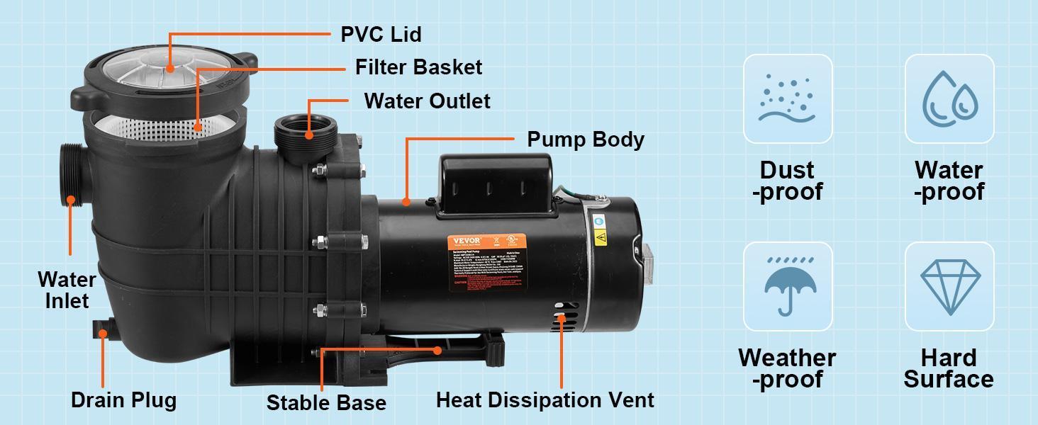 VEVOR Pool Pump 2.0HP 230V, Variable Dual Speed Pumps 1500W, 5520 GPH Max Flow, Powerful Self-priming Swimming Pool Motor for Above Ground Pool, w/ Strainer Filter Basket, ETL Certification