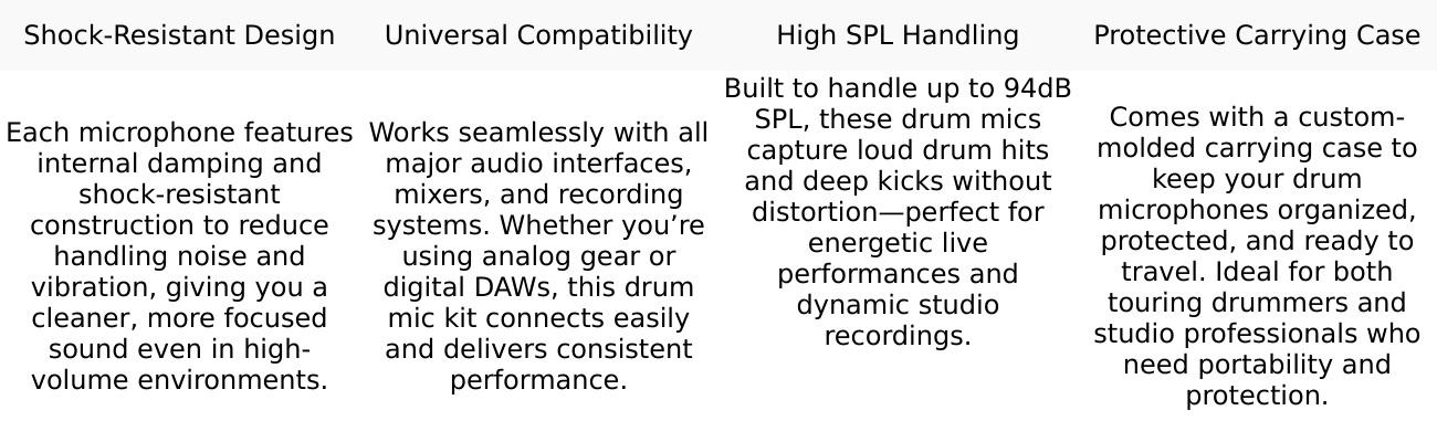 5 Core Drum Microphone Kit 9Pc All Metal Drummer Mics Tom/Snare & Cymbals Wired Instrument Drums Set