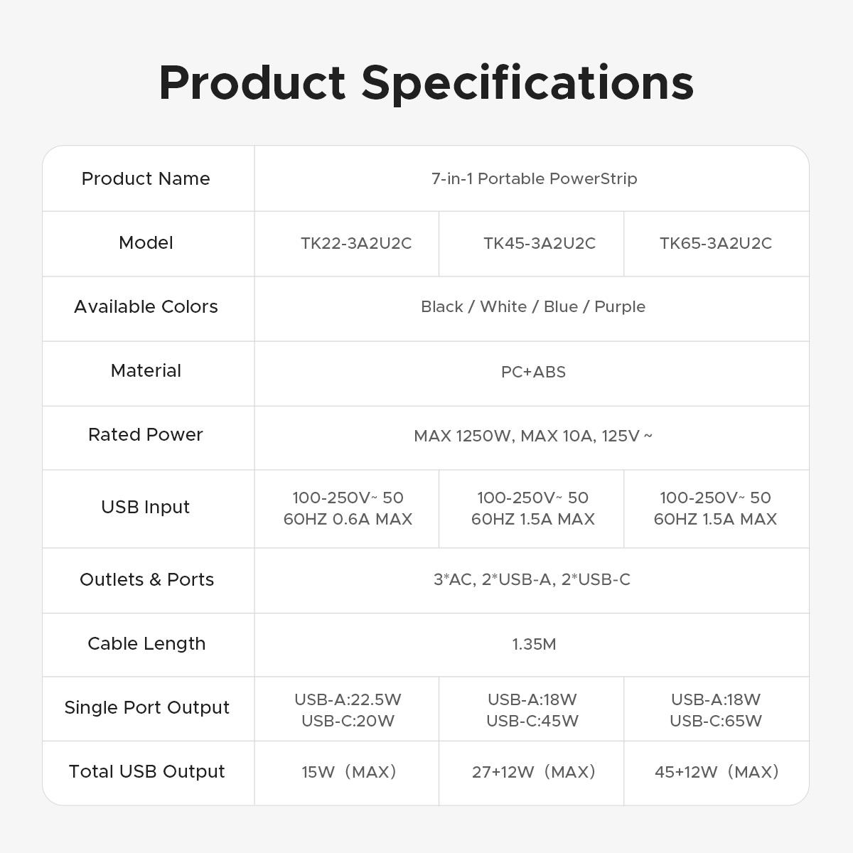 ORICO Upgraded 7-in-1 Travel Power Strip,2 Outlets & 4 USB Ports (2TYPE-C+2USB-A), 65W Fast Charging, Compact for Cruise, Hotel, Dorm, and Travel Essentials- TK
