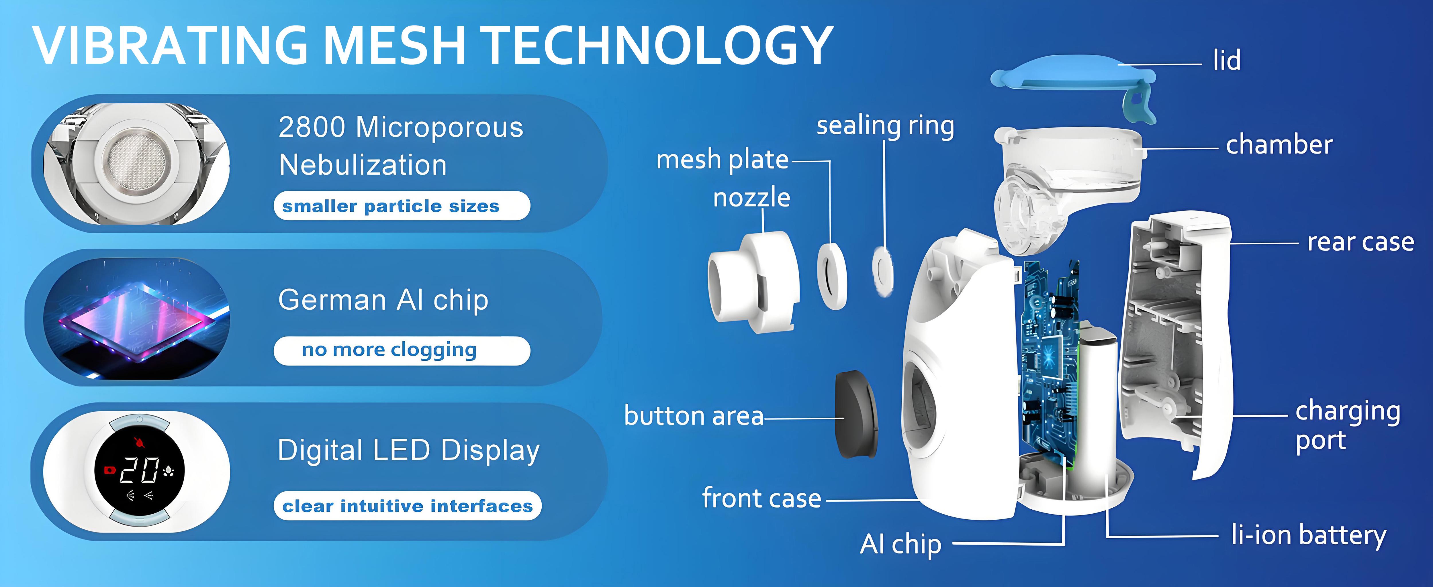 Mayluck Portable Mesh Nebulizer with Auto-Cleaning and Intuitive LED Interface,Handheld Nebulizer for Adults Kids Quiet Operation,Rechargeable Handheld Humidifier for Respiratory Care at Home/Travel Mayluck Portable Mesh Nebulizer with Auto-Cleaning and Intuitive LED Interface,Handheld Nebulizer for Adults Kids Quiet Operation,Rechargeable Handheld Humidifier for Respiratory Care at Home/Travel