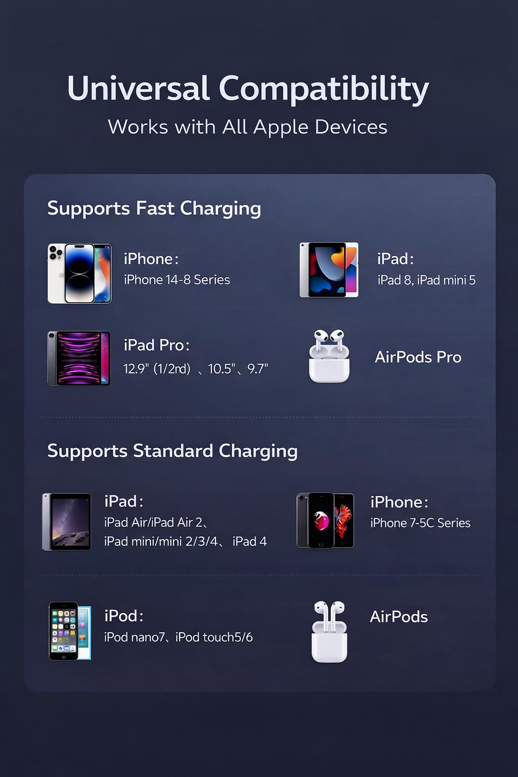 PD20W/30W Right Angle Lightning Cable Fast Charging Braided Durable Cord for Gaming Compatible with iPhone 6-14 Stable Safe Charging No Blocking Hands While Playing for iPhone14pro/13/12/11/XS MAX iPad AirPods 3.3Feet 6.6Feet