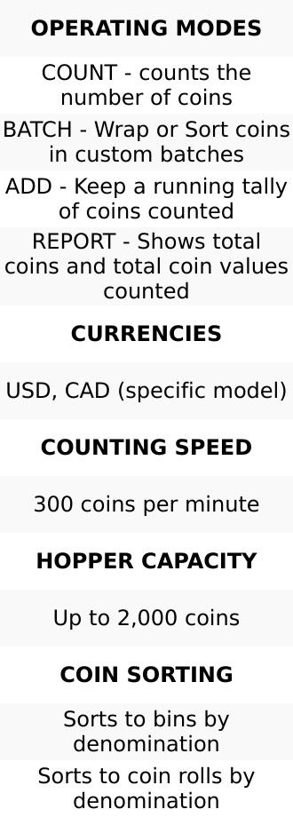 Cassida C200 Business-Grade Electronic Coin Sorter Counter & Roller with 300 Coins Per Minute Counting & Sorting Large Hopper for Small to Medium Businesses