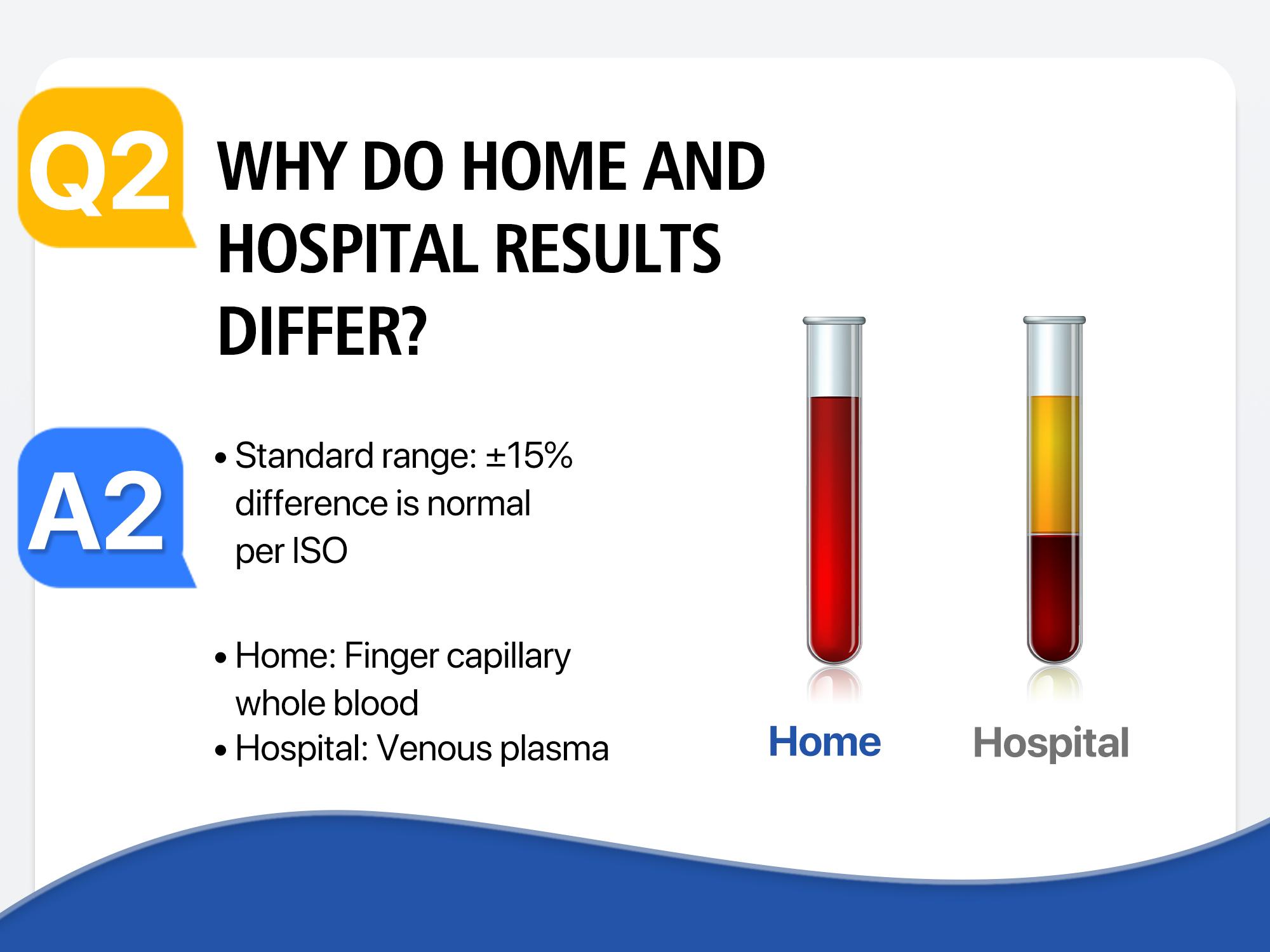 LinkSun G-425-3 Blood Glucose Monitor Kit with 100/50 Test Strips & 100/50 Lancets No-Coding Large Display 1 Lancing Device Control Solution Diabetes Testing Kit for Home Use Glucometer Kit for Fit & Healthy Lifestyles - Healthcare #SpringStatements