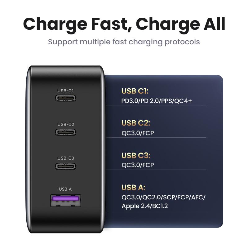 UGREEN Uno 100W/65W/30W Robot Charger Bundle with 100W 3.3 FT Fast Charging Cable, Fast Charging for Macbook, iPhone 17/16 Pro Max, Samsung,September Restock，TikTokShopBlackFriday ,TikTokShopJumpstartSale