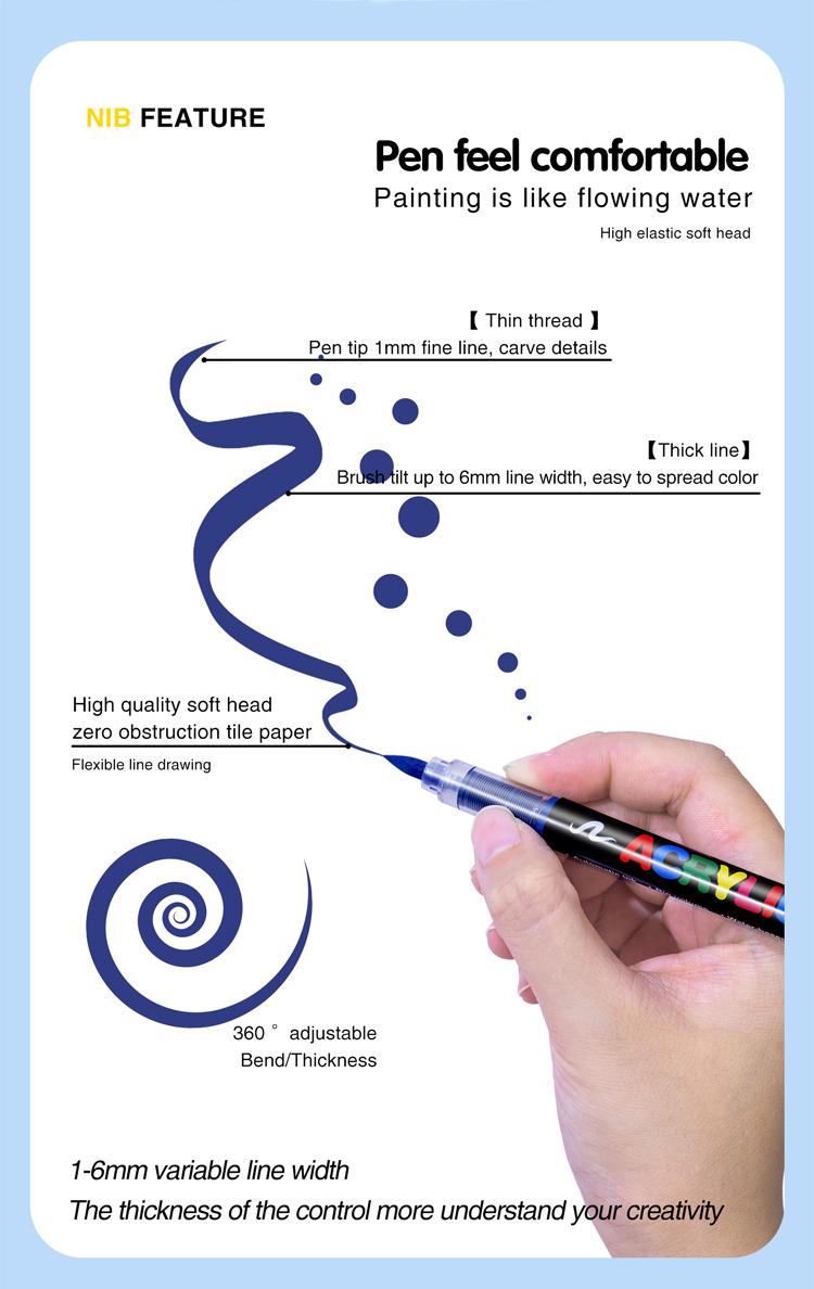 GuangNa 360 Acrylic Paint Markers Professional Grade Direct Liquid Ink Control System for Rock Painting Canvas Glass Plastic Fabric & Creative Crafts Christmas Gift